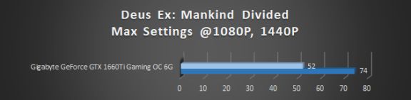 Deus EX: Mankind Divided GTX test